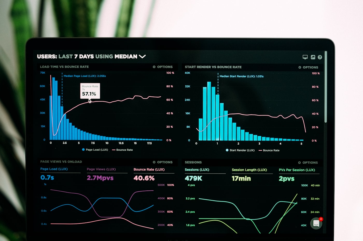 Data analytics and dashboard